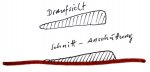 Variante Anschüttung  auf ebenen Terrain.jpg