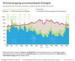 Anteil erneuerbaren Energien DE.jpg