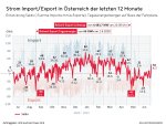 Strom Importe Exporte DE.jpg